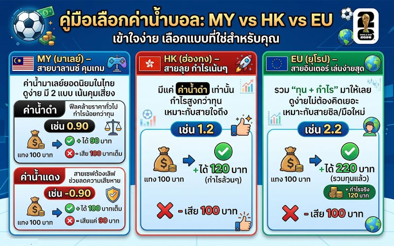 ราคา odds
