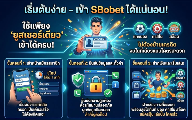 เข้า sbobet ได้แน่นอน